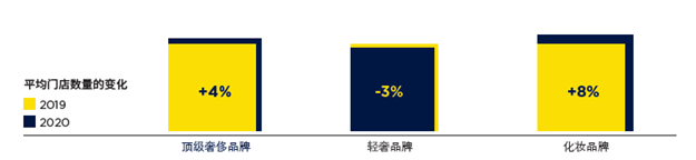 第一太平戴维斯发布中国奢侈品零售报告，市场加速复苏正当时——九房网