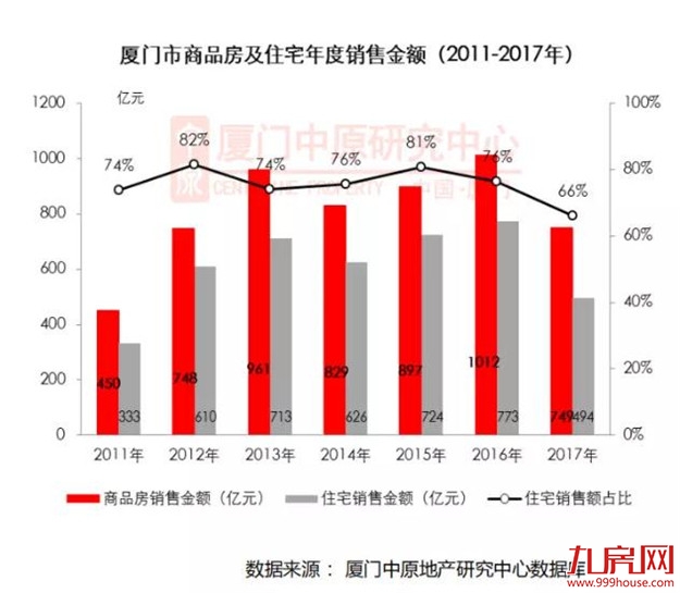 2010年-2020年，看完厦门10年房价变迁，感觉错过了几个亿！——九房网