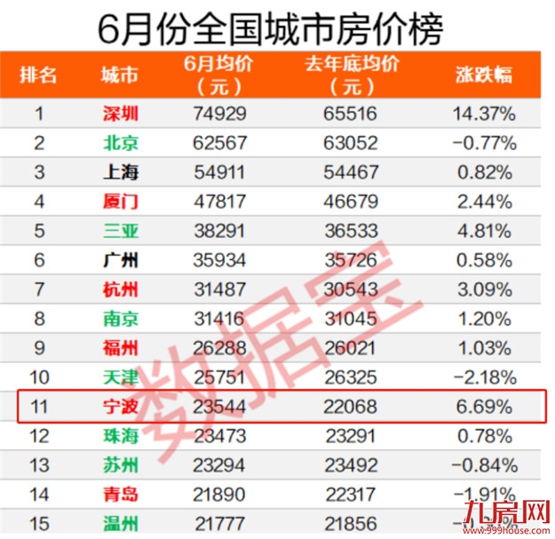 重磅！银保监会、住建部齐发声！新一波楼市调控来袭！福州将…——九房网
