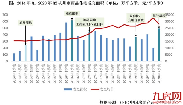 重磅！银保监会、住建部齐发声！新一波楼市调控来袭！福州将…——九房网