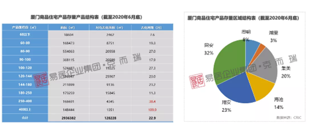 上半年厦门商品住宅成交稳步上行，三大热点板块价格出炉……——九房网