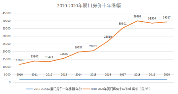 重磅！50城住宅平均收益仅3.1%！深圳史上最严调控！专家：房价或跌5%以上——九房网