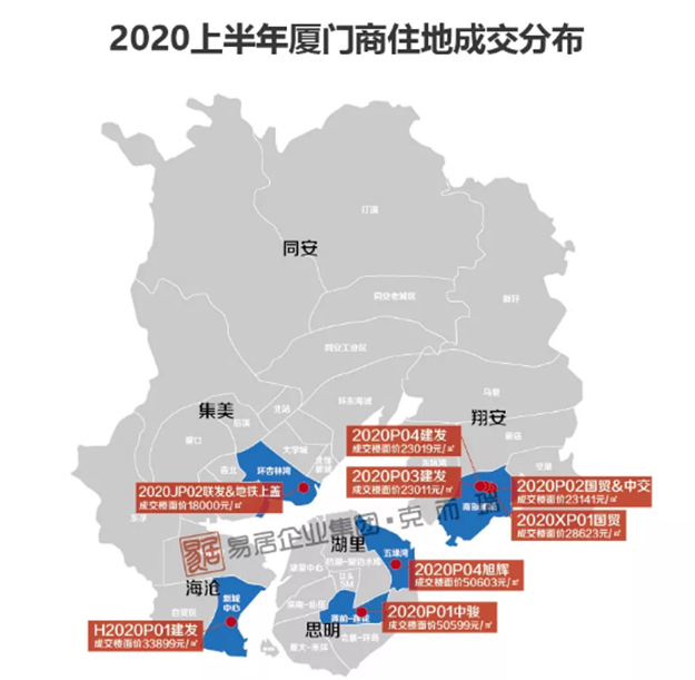 上半年厦门商品住宅成交稳步上行，三大热点板块价格出炉……——九房网