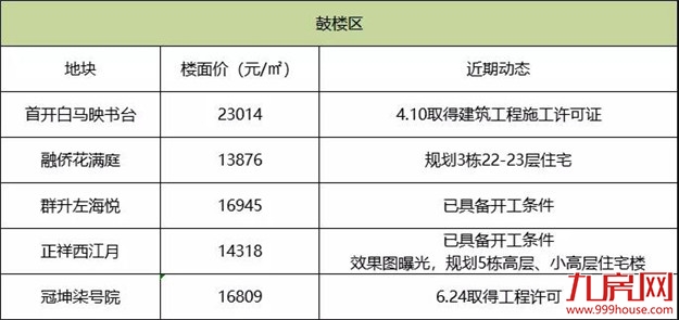 厦门房产,厦门房地产,厦门新房,九房网,厦门房产