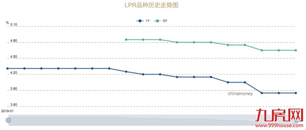 管控再收紧！这种贷款不得购房及还房贷！高层两度发话，楼市怎么走！——九房网