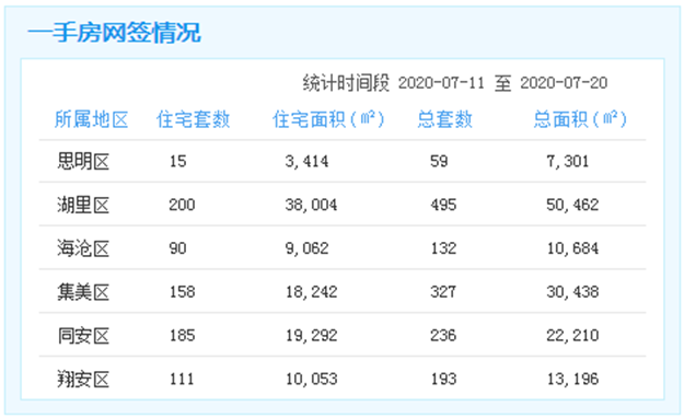 厦门房产,厦门房地产,厦门新房,九房网,厦门房产