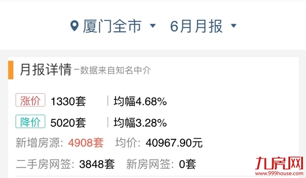 厦门房产,厦门房地产,厦门新房,九房网,厦门房产