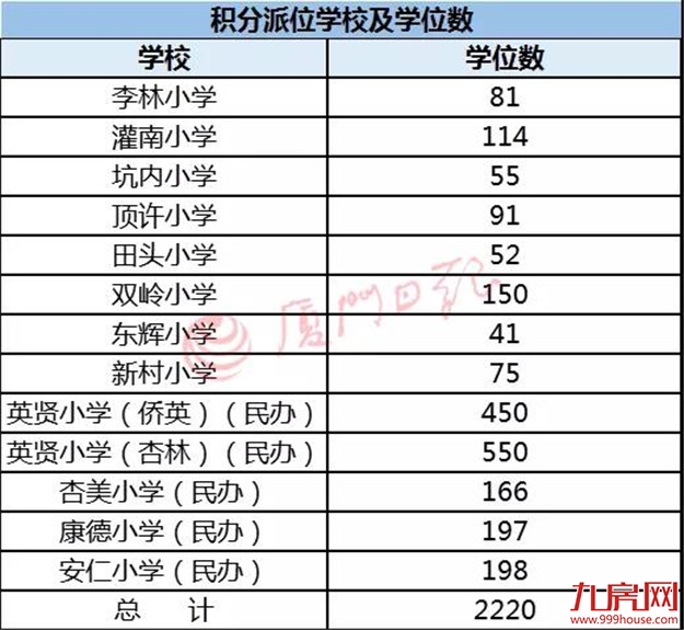 厦门房产,厦门房地产,厦门新房,九房网,厦门房产 厦门房产,厦门房地产,厦门新房,九房网,厦门房产