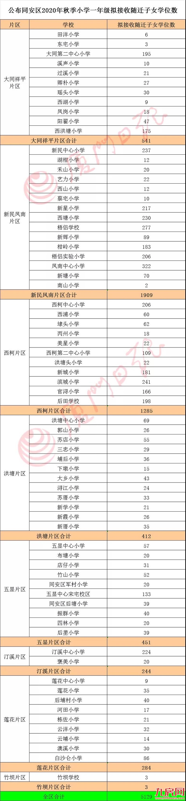 厦门房产,厦门房地产,厦门新房,九房网,厦门房产 厦门房产,厦门房地产,厦门新房,九房网,厦门房产