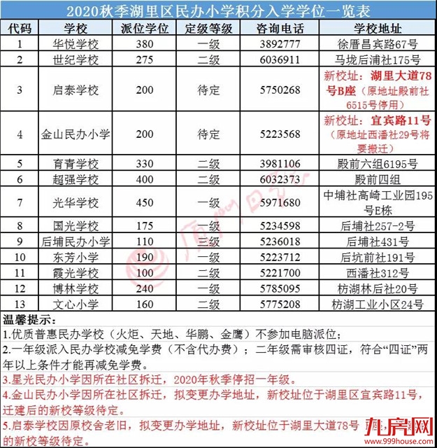 厦门房产,厦门房地产,厦门新房,九房网,厦门房产 厦门房产,厦门房地产,厦门新房,九房网,厦门房产