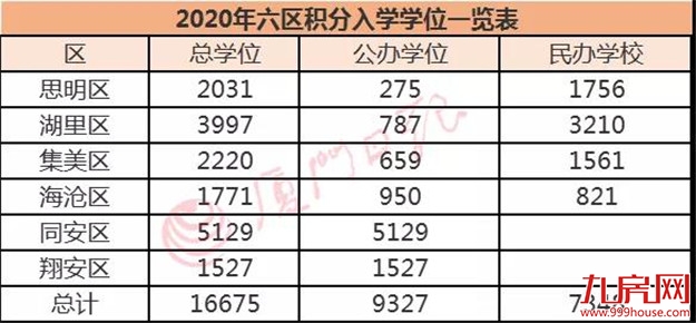 厦门房产,厦门房地产,厦门新房,九房网,厦门房产 厦门房产,厦门房地产,厦门新房,九房网,厦门房产