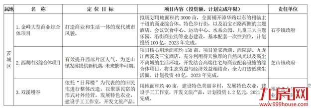 厦门房产,厦门房地产,厦门新房,九房网,厦门房产