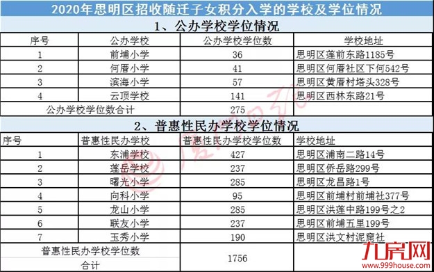 厦门房产,厦门房地产,厦门新房,九房网,厦门房产 厦门房产,厦门房地产,厦门新房,九房网,厦门房产