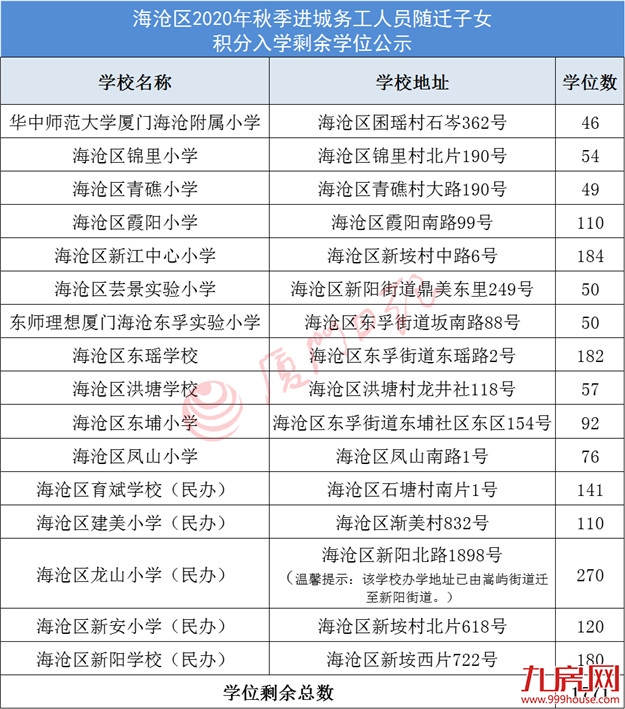 厦门房产,厦门房地产,厦门新房,九房网,厦门房产 厦门房产,厦门房地产,厦门新房,九房网,厦门房产