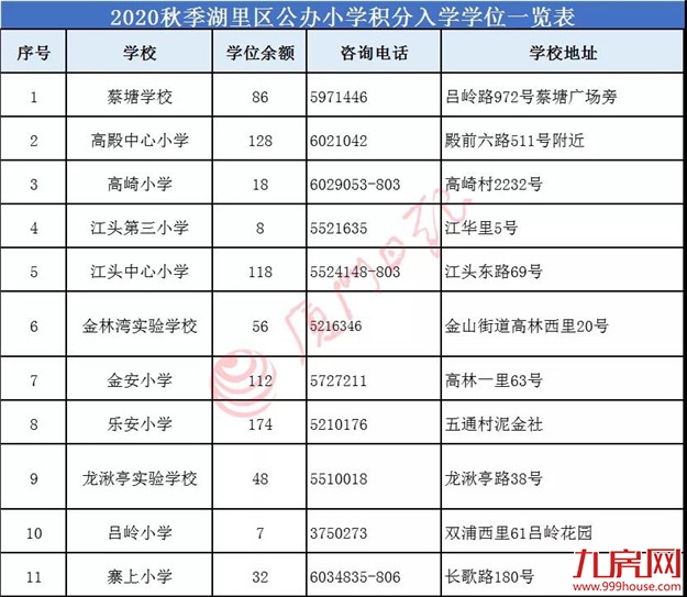 厦门房产,厦门房地产,厦门新房,九房网,厦门房产 厦门房产,厦门房地产,厦门新房,九房网,厦门房产