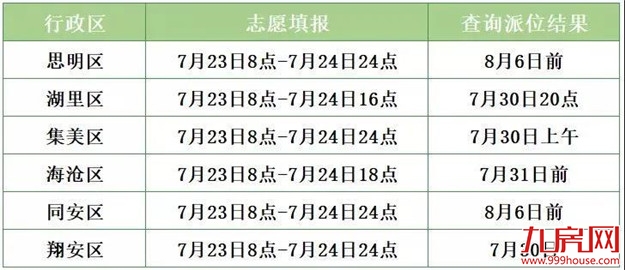 厦门房产,厦门房地产,厦门新房,九房网,厦门房产 厦门房产,厦门房地产,厦门新房,九房网,厦门房产