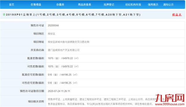 最低3.5万/㎡!最高7.2万/㎡!翔安一楼盘600套房源取得预售!——九房网 最低3.5万/㎡!最高7.2万/㎡!翔安一楼盘600套房源取得预售!——九房网