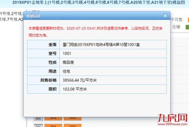 最低3.5万/㎡!最高7.2万/㎡!翔安一楼盘600套房源取得预售!——九房网 最低3.5万/㎡!最高7.2万/㎡!翔安一楼盘600套房源取得预售!——九房网