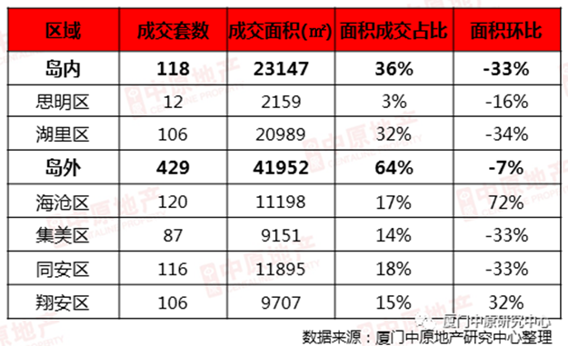 厦门房产,厦门房地产,厦门新房,九房网,厦门房产 厦门房产,厦门房地产,厦门新房,九房网,厦门房产