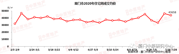 厦门房产,厦门房地产,厦门新房,九房网,厦门房产 厦门房产,厦门房地产,厦门新房,九房网,厦门房产
