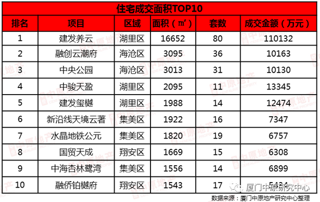 厦门房产,厦门房地产,厦门新房,九房网,厦门房产 厦门房产,厦门房地产,厦门新房,九房网,厦门房产