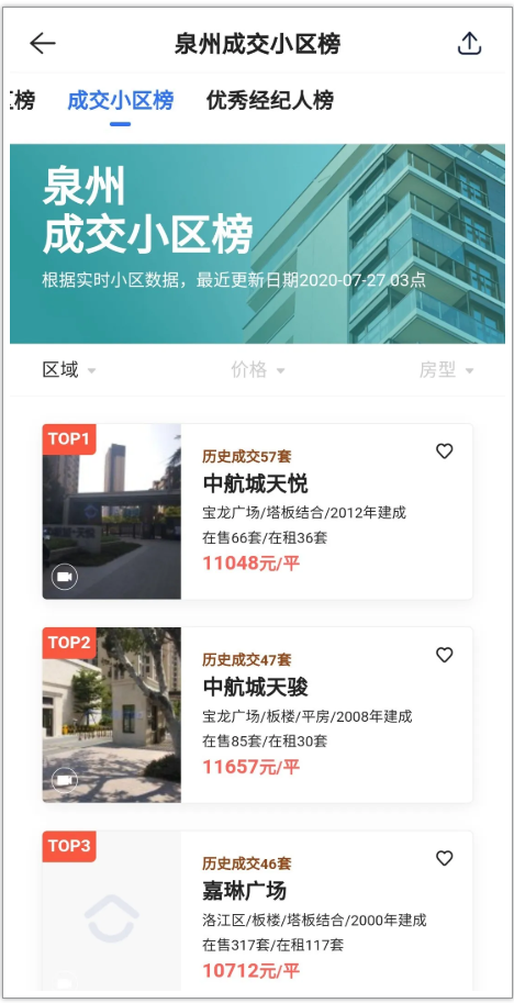 泉州二手房最好卖的20个小区曝光！44万买200㎡大房子！——九房网