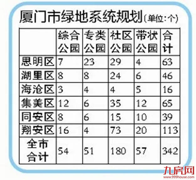 爆发了！厦门！厦门！今天起将富得流油！这里的人都将身价大涨！——九房网
