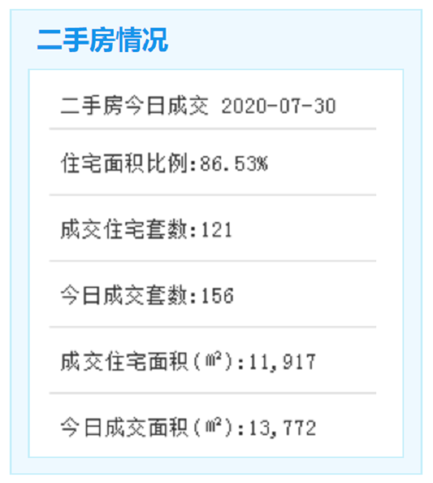 重磅发布！全国外贸百强城市名单出炉！厦门排名第五！——九房网