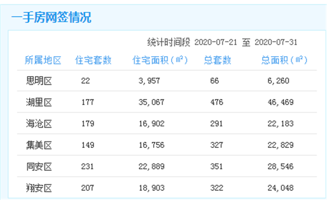 厦门房产,厦门房地产,厦门新房,九房网,厦门房产
