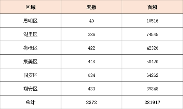 厦门房产,厦门房地产,厦门新房,九房网,厦门房产