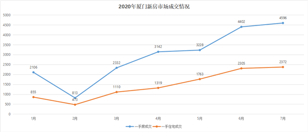厦门房产,厦门房地产,厦门新房,九房网,厦门房产