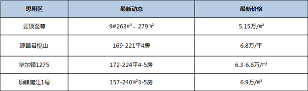 厦门房产,厦门房地产,厦门新房,九房网,厦门房产