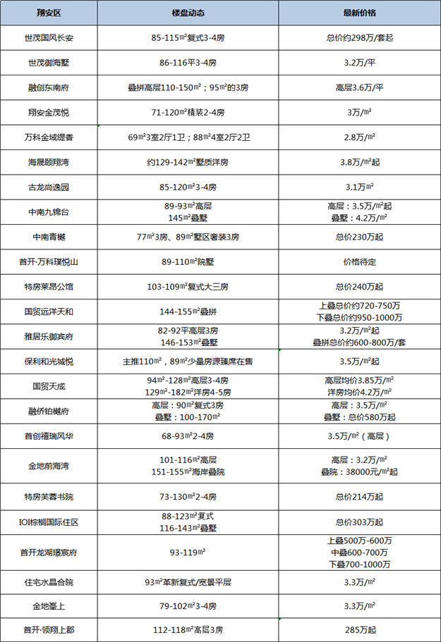厦门房产,厦门房地产,厦门新房,九房网,厦门房产