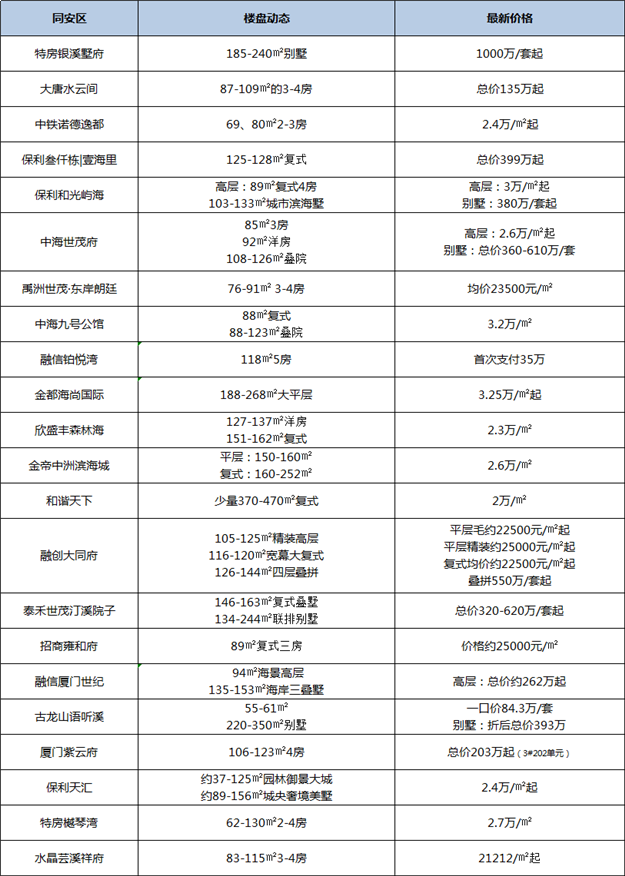 厦门房产,厦门房地产,厦门新房,九房网,厦门房产