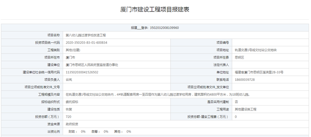 思明区2所幼儿园过渡学校报建 规划25班总投930万——九房网