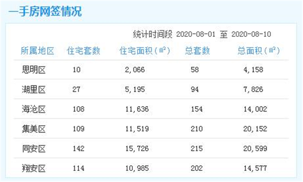 “米克拉”上午将正面袭击厦门！BRT停运！进出岛桥隧将适时关闭！——九房网