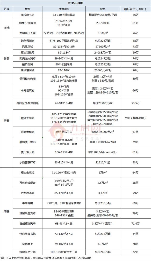 厦门房产,厦门房地产,厦门新房,九房网,厦门房产