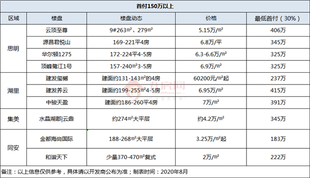 厦门房产,厦门房地产,厦门新房,九房网,厦门房产