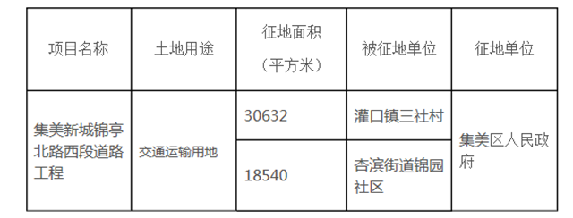 集美又有地将被征拆 约5万平作道路工程建设用地——九房网