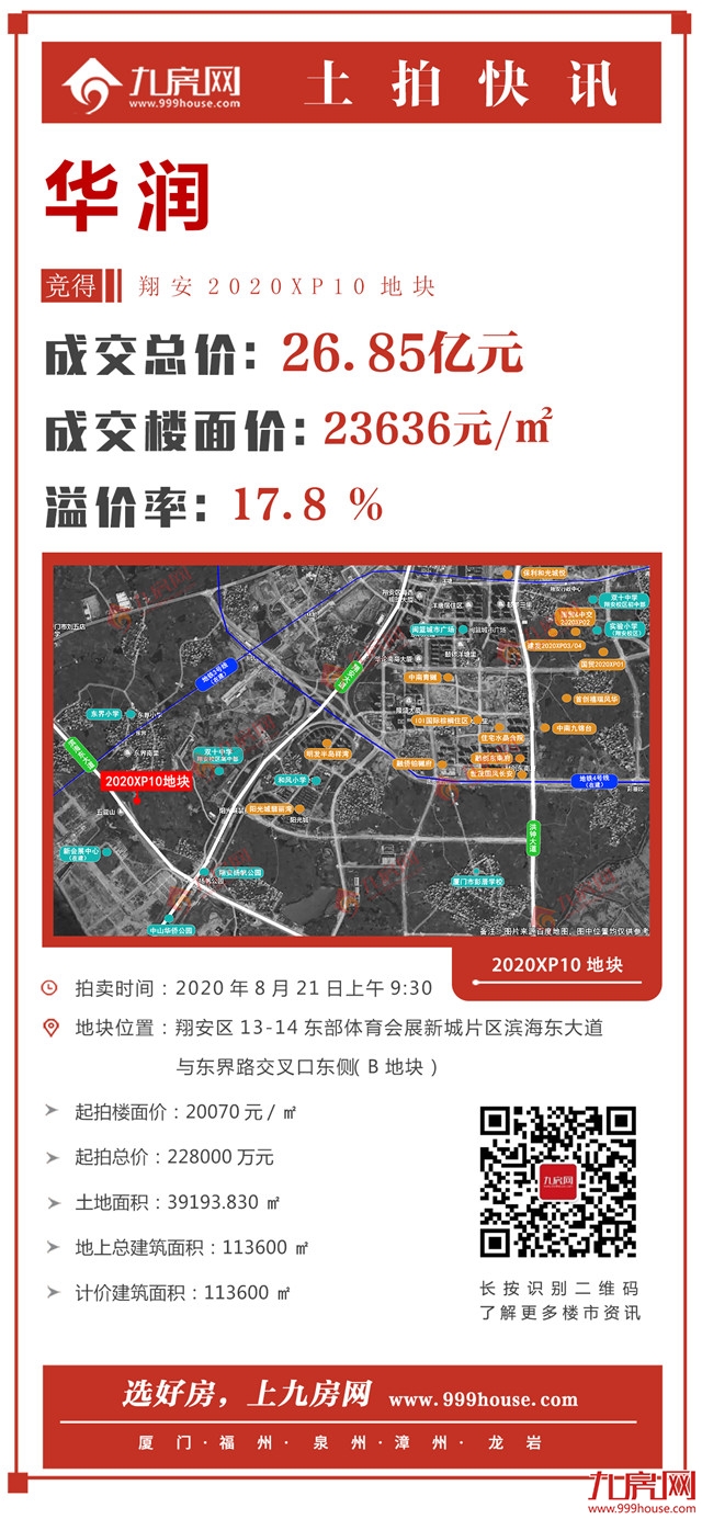 土拍速递|华润以26.85亿元夺得翔安2020XP10地块——九房网