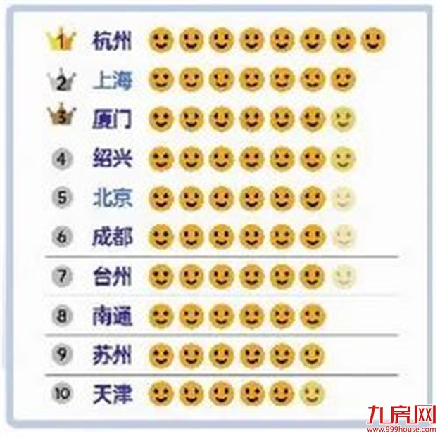 重磅文件发布！厦门，你怎么这么猛！——九房网