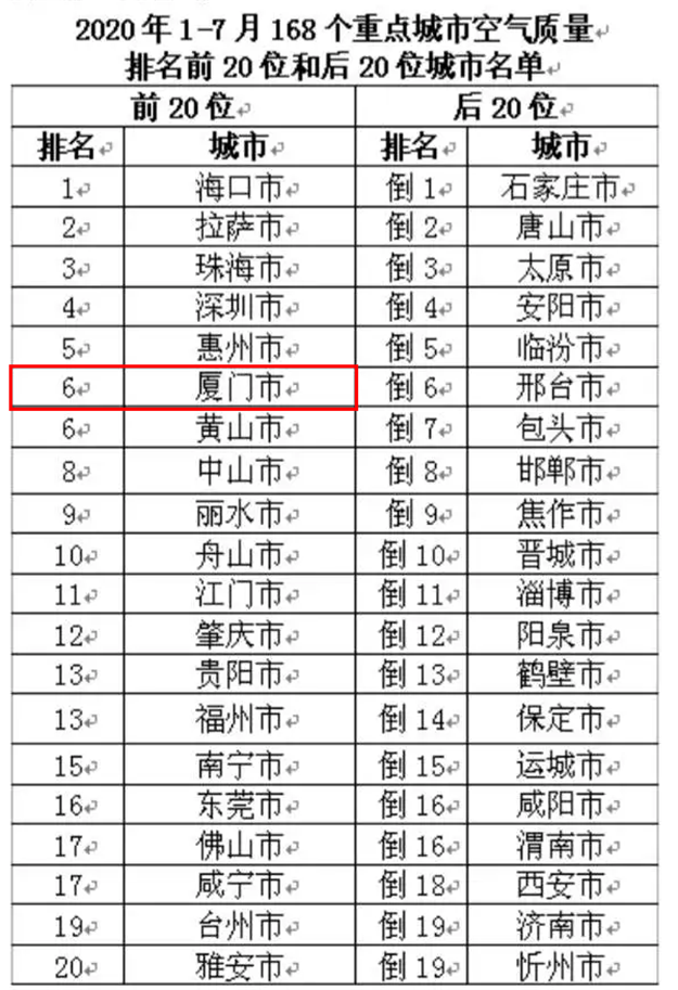 重磅文件发布！厦门，你怎么这么猛！——九房网