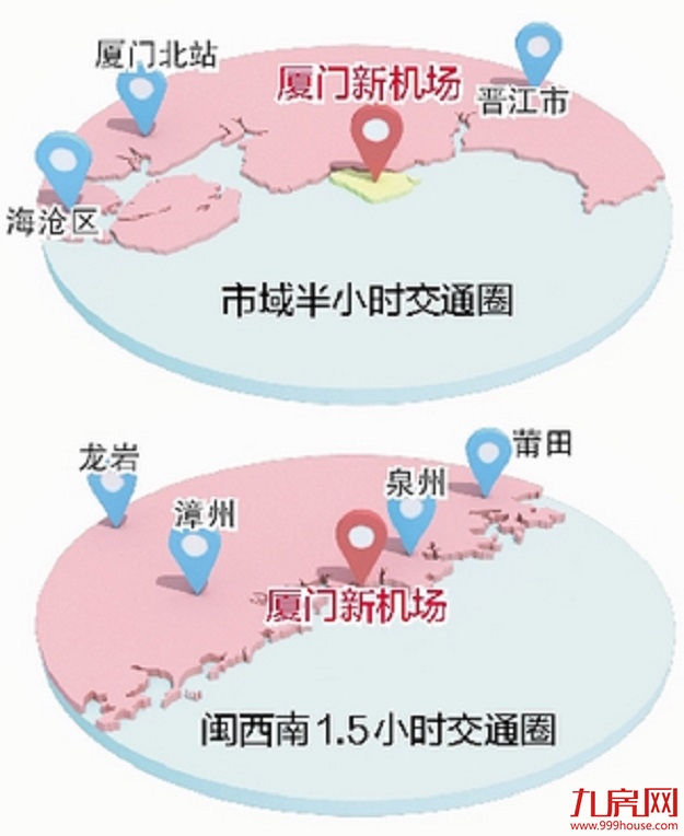 厦门房产,厦门房地产,厦门新房,九房网,厦门房产