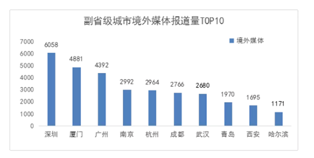 重磅文件发布！厦门，你怎么这么猛！——九房网