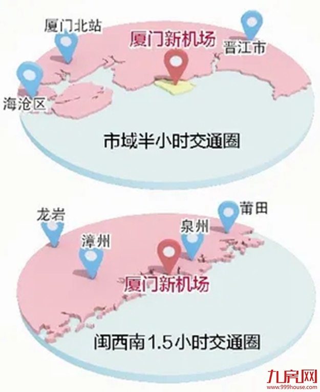 厦门房产,厦门房地产,厦门新房,九房网,厦门房产