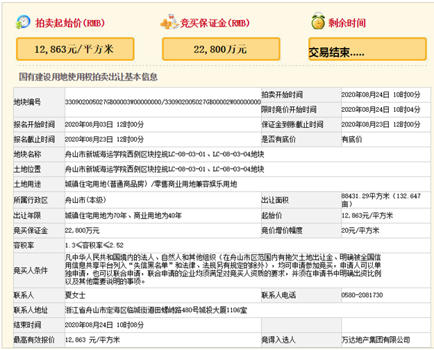 万达底价11.37亿元摘浙江舟山近9万平商住地——九房网