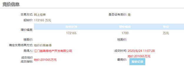 越秀20.11亿元竞得佛山超百亩含住宅用地，溢价率16.79%——九房网