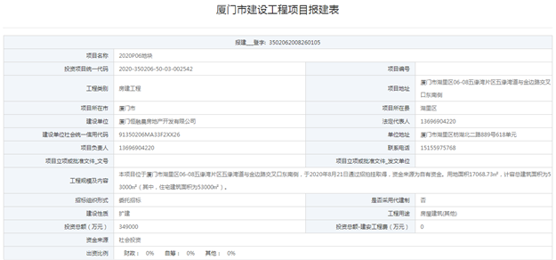 仅隔5天！总投34.9亿！恒融晨五缘湾2020P06地块报建！——九房网
