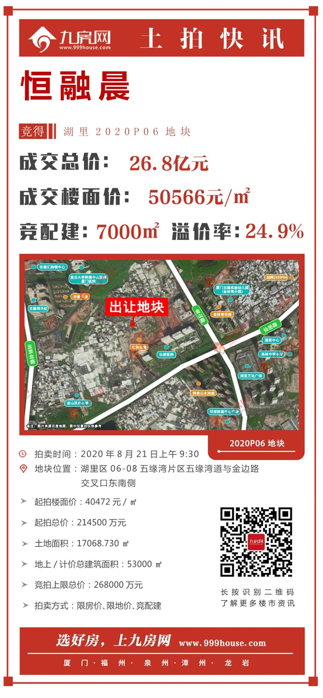 总投34.9亿！仅隔5天！恒融晨五缘湾2020P06地块报建！——九房网