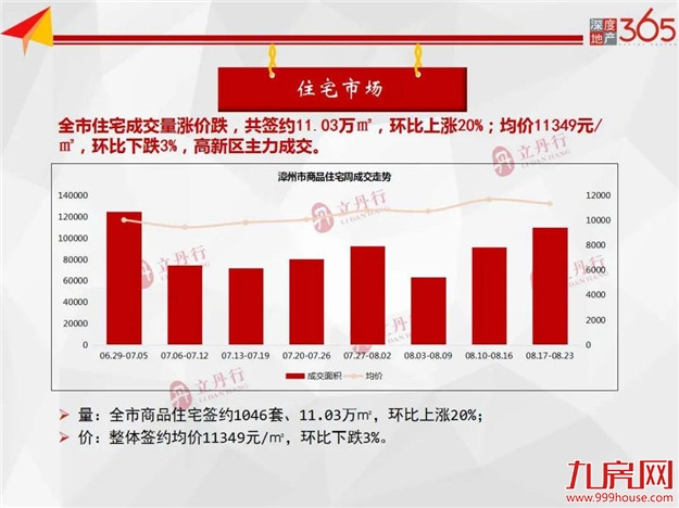 厦门房产,厦门房地产,厦门新房,九房网,厦门房产